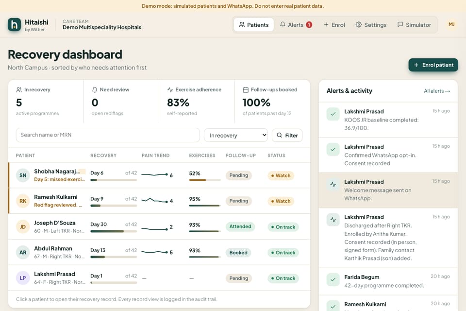Hitaishi care team dashboard listing post-surgery patients sorted by who needs attention first (product demo with simulated patients)